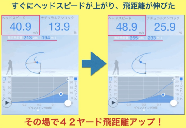 ゴルフ方向性を失わない飛距離アップ ヘッドスピードを上げる練習方法 ゴルフ飛距離アップできるヘッドスピードを上げる練習方法